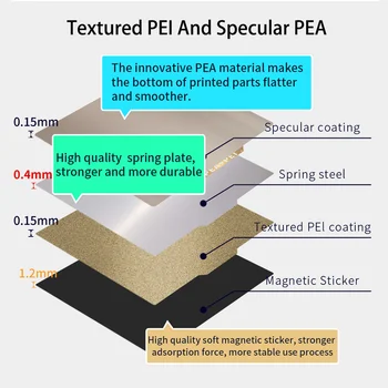 ЭНЕРГИЧНЫЙ 3D принтер PEI Пластина Двухсторонняя PEA + PEI Печатная кровать 310x310 мм Магнитная Монтажная пластина для CR-10, Артиллерийский SW-X1/X2